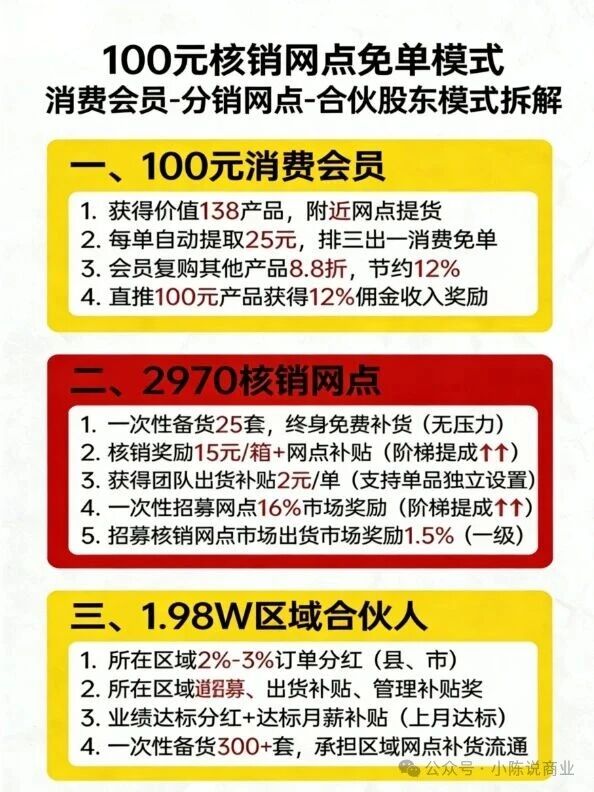 百元起步，如何实现“万元躺赚”收益拆解
