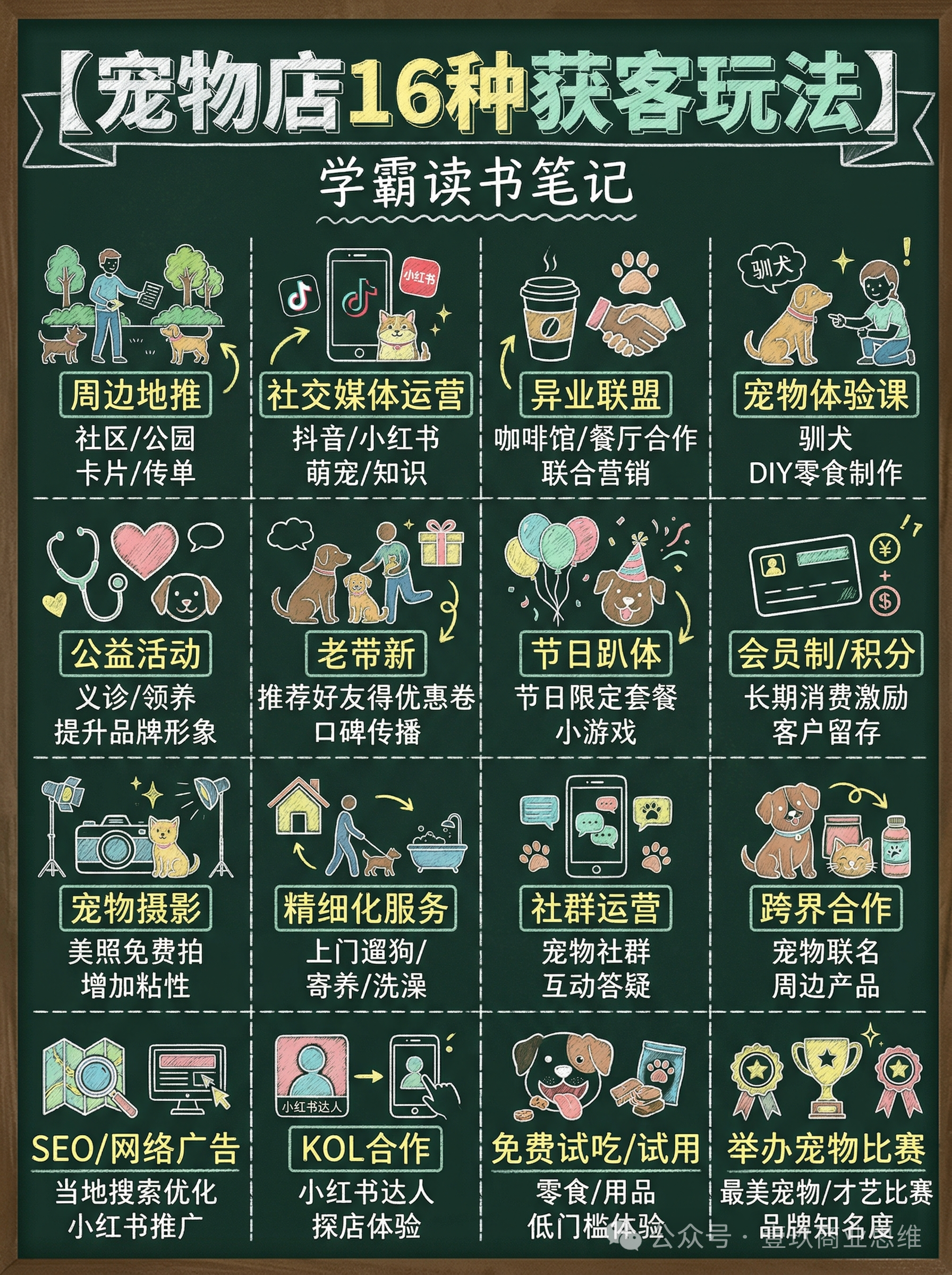 宠物店怎么拓客？